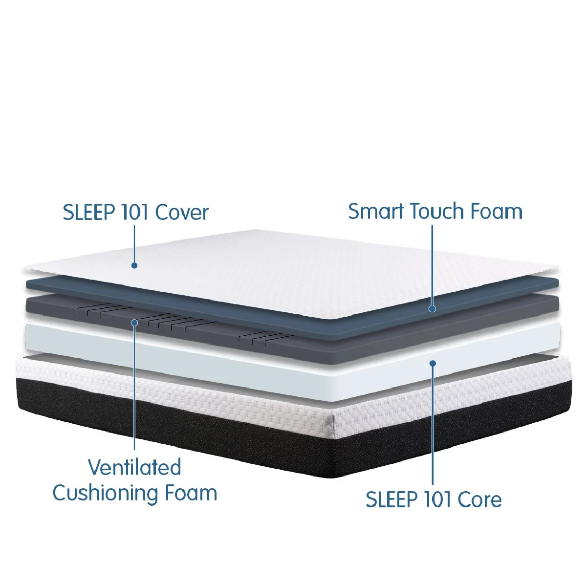 SleepMaker Sleep 101 - Foam Mattress in a Box Queen