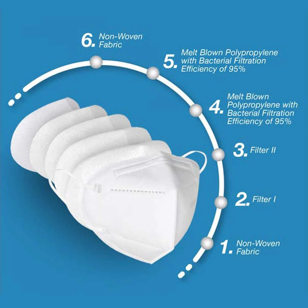 Virafree KN95 Facemask