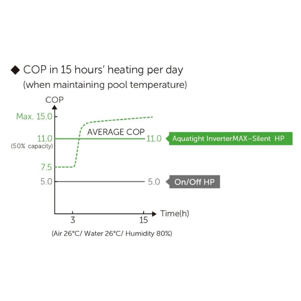 Aquatight Inverter Max Silent Heat Pump Pool Heaters