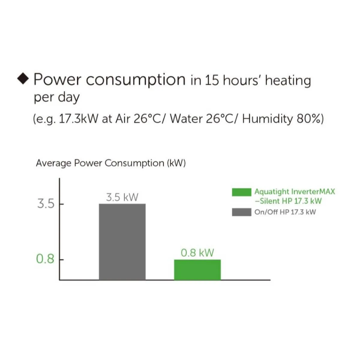 Aquatight Inverter Max Silent Heat Pump Pool Heaters