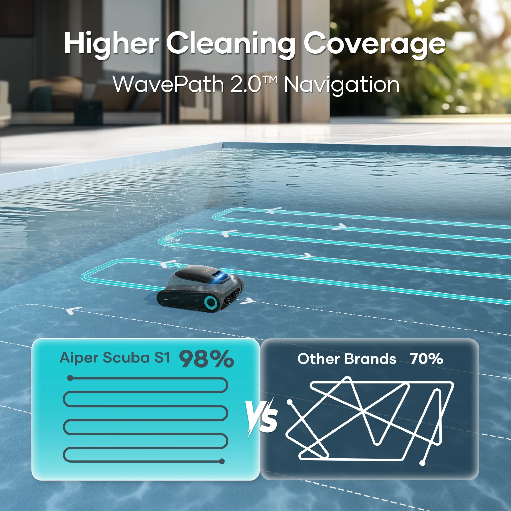 Aiper Scuba S1 2025 Model Clark Rubber EXCLUSIVE Cordless Robotic Pool Cleaner